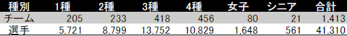 REGISTRANT_PLAYER_TEAM.GIF - 8,216BYTES