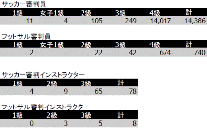 REGISTRANT_PLAYER_TEAM.GIF - 8,216BYTES