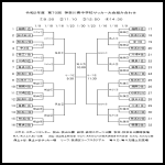 県中学校サッカー2020大会中止
