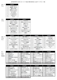 U-15リーグ・グループ表変更