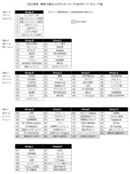 U-13リーグ・グループ表