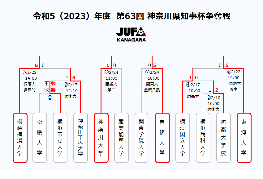 県知事杯