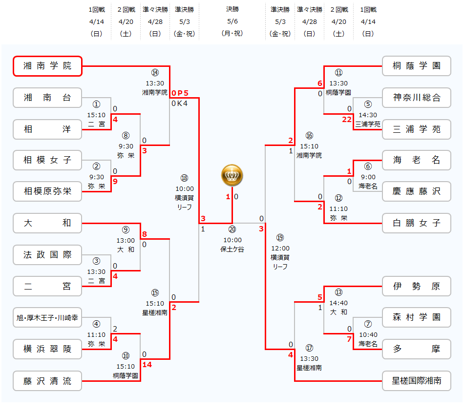 神奈川県高校総合体育大会 女子サッカー大会