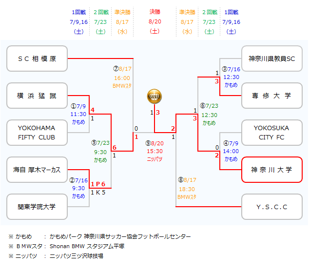 Fakj 神奈川県サッカー協会 第21回 神奈川県サッカー選手権大会 天皇杯 神奈川県代表決定戦