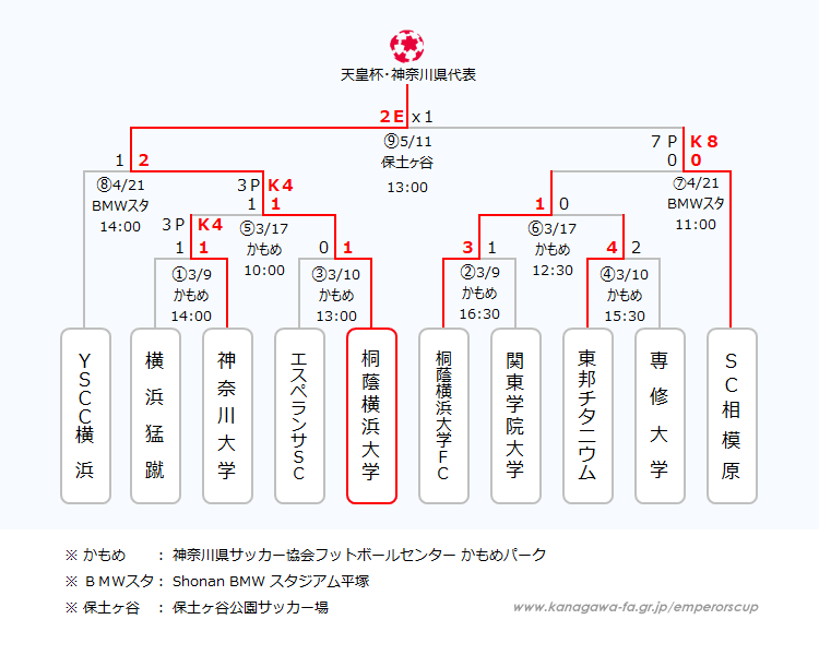 第24回 神奈川県サッカー選手権大会 Fakj 神奈川県サッカー協会 県選手権部会