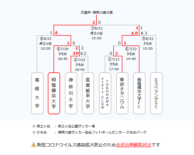 第25回 神奈川県サッカー選手権大会 Fakj 神奈川県サッカー協会 県選手権部会