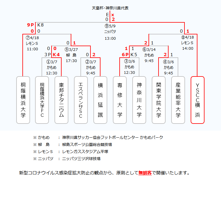 第26回 神奈川県サッカー選手権大会 Fakj 神奈川県サッカー協会 県選手権部会