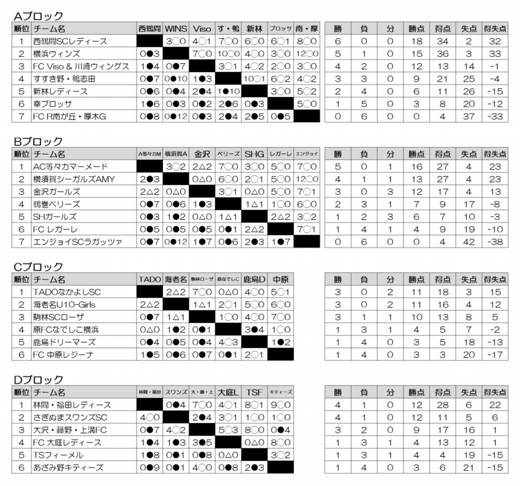 リーグ表.png