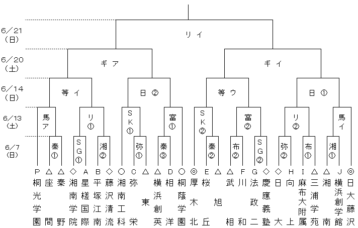 15年度高校総体神奈川県予選