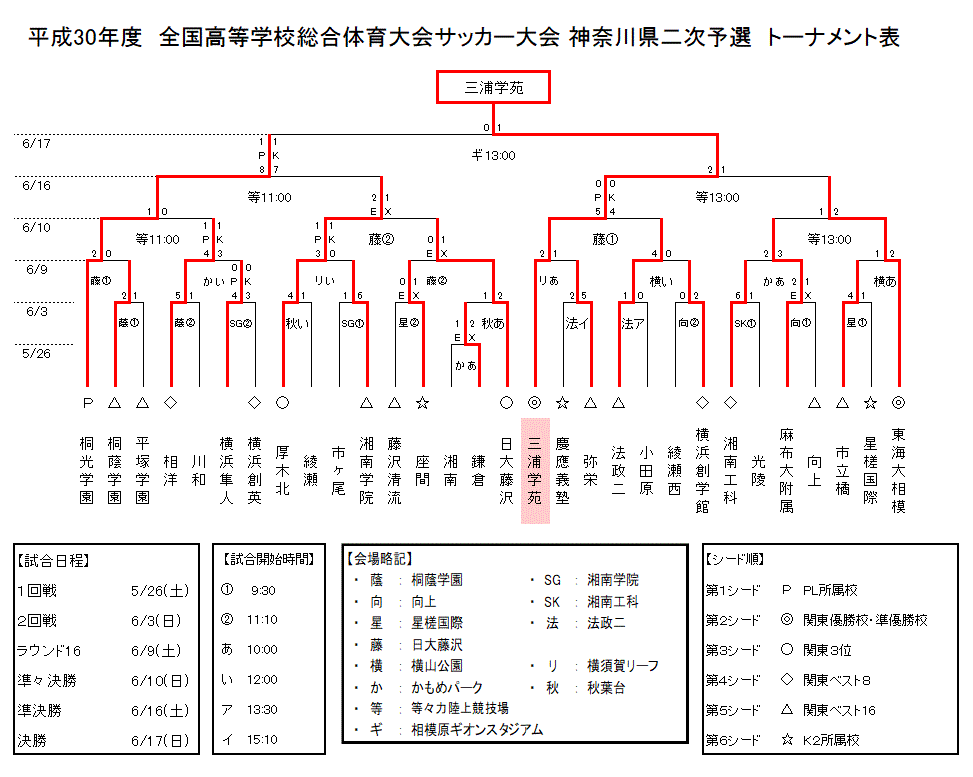 18年度高校総体神奈川県予選