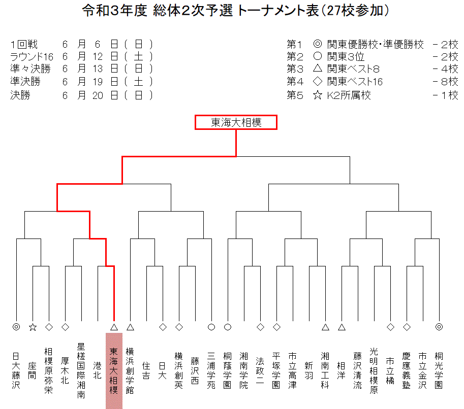 21年度高校総体神奈川県予選