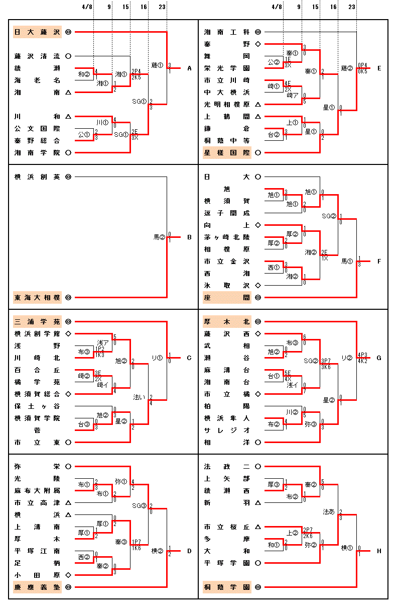 17年度関東予選