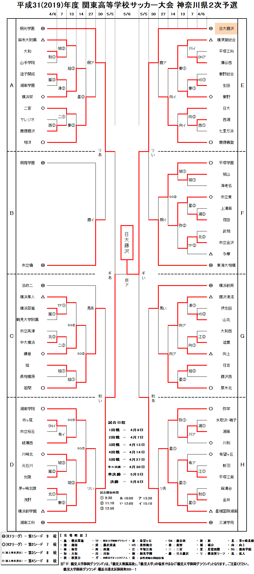 19年度関東予選