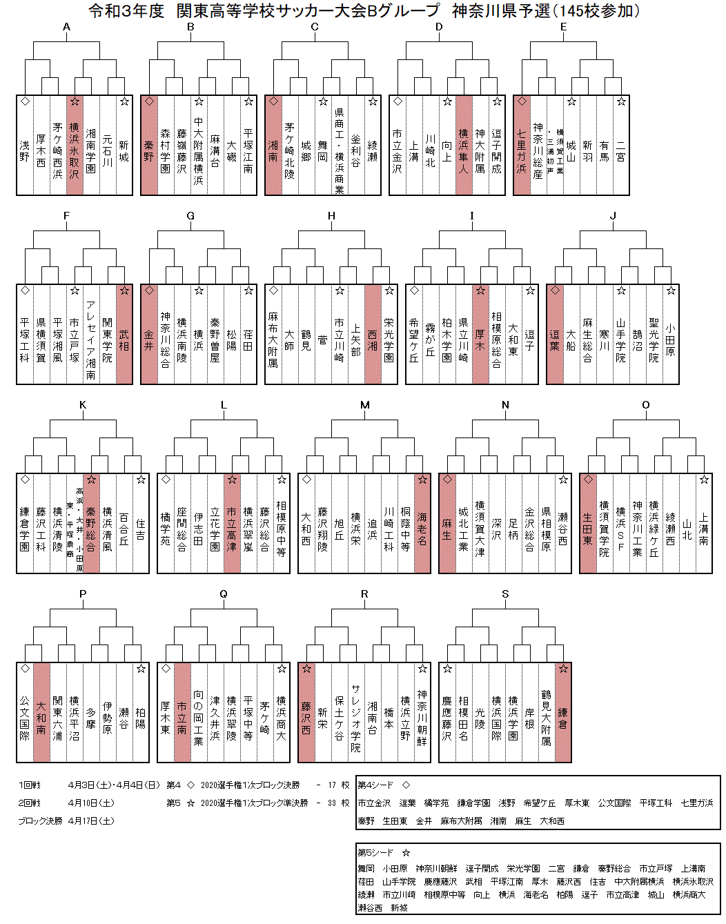 21年度関東予選