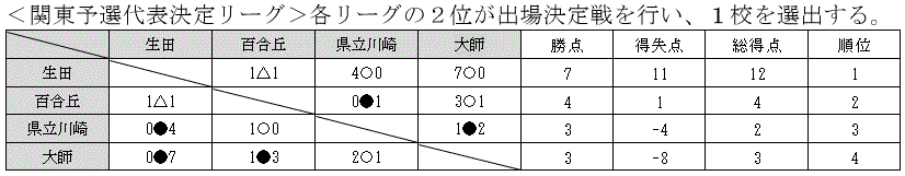 新人戦川崎地区予選18