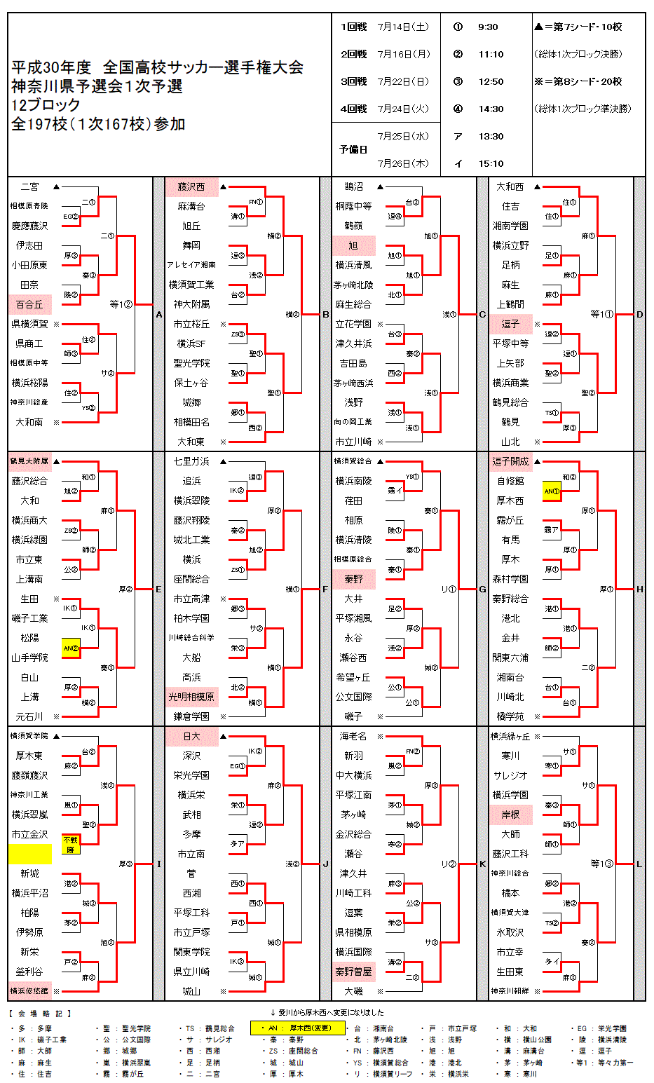 18年度全国高校サッカー選手権大会神奈川県予選