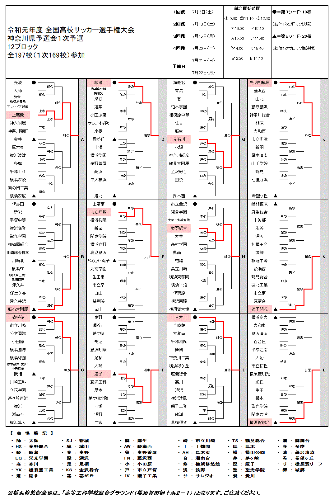 19年度全国高校サッカー選手権大会神奈川県予選