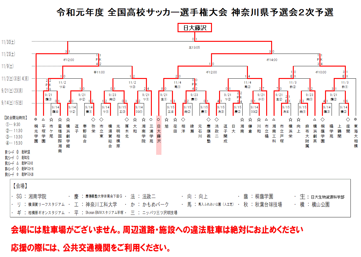 19年度全国高校サッカー選手権大会神奈川県予選