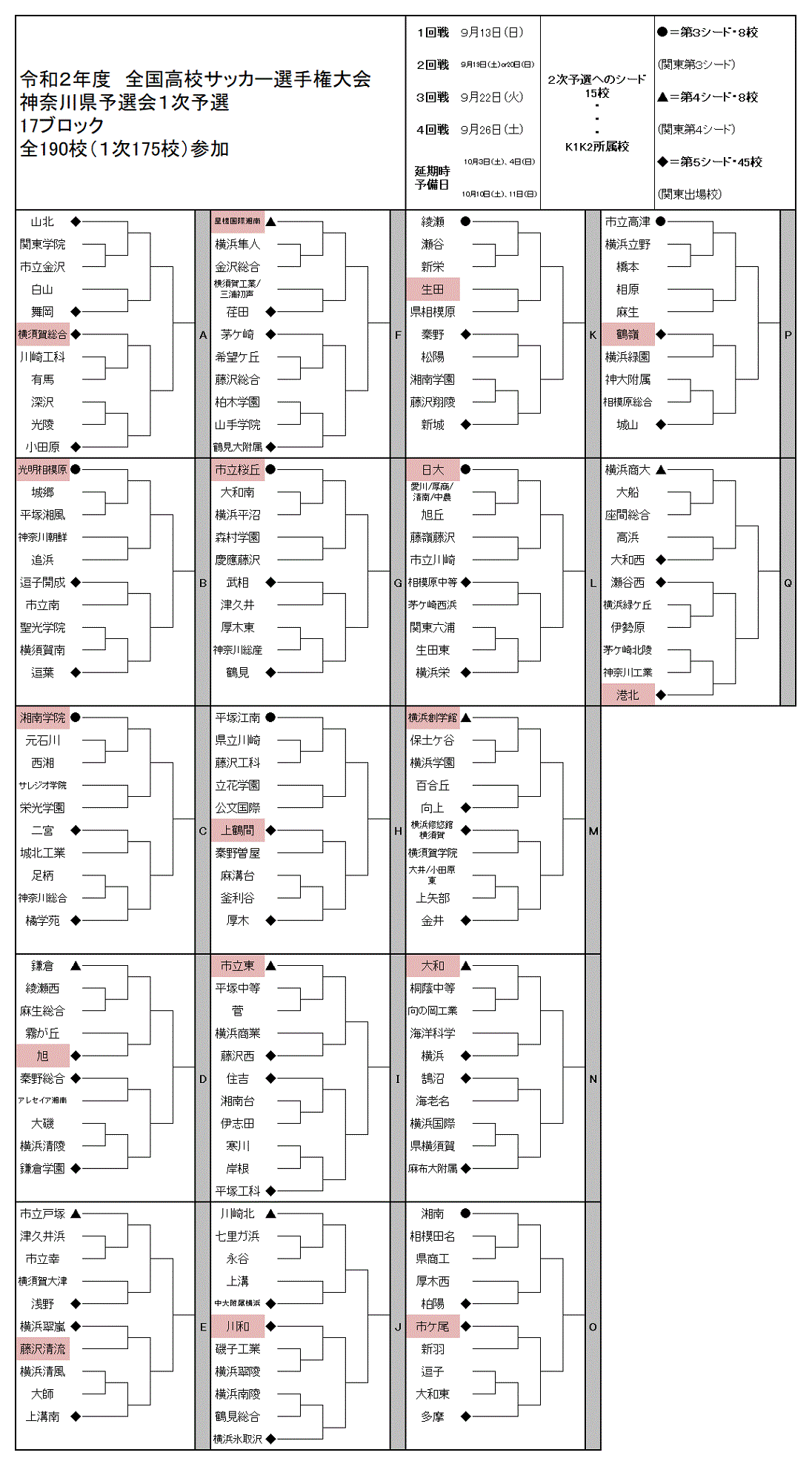 年度全国高校サッカー選手権大会神奈川県予選