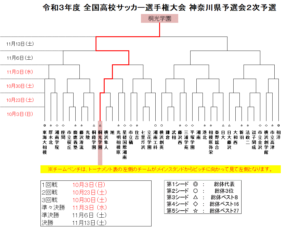 21年度全国高校サッカー選手権大会神奈川県予選