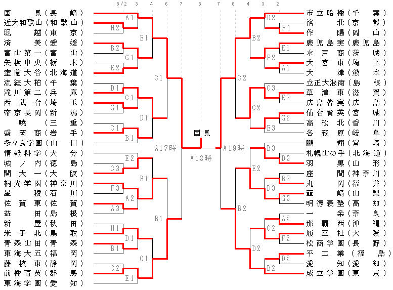 全国高校総体サッカー大会04 島根インターハイ