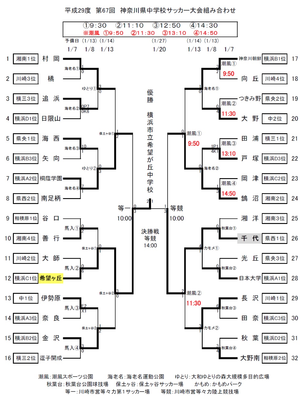 神奈川県中学校サッカー大会