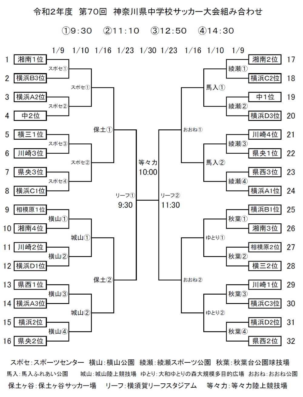 神奈川県中学校サッカー大会