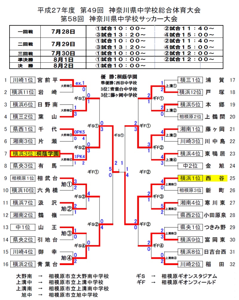 神奈川県中学校総体