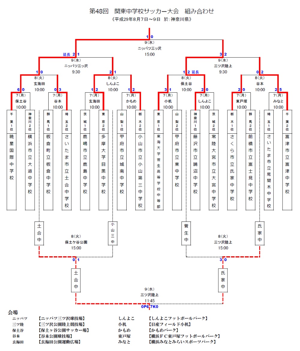 関東中学校サッカー大会