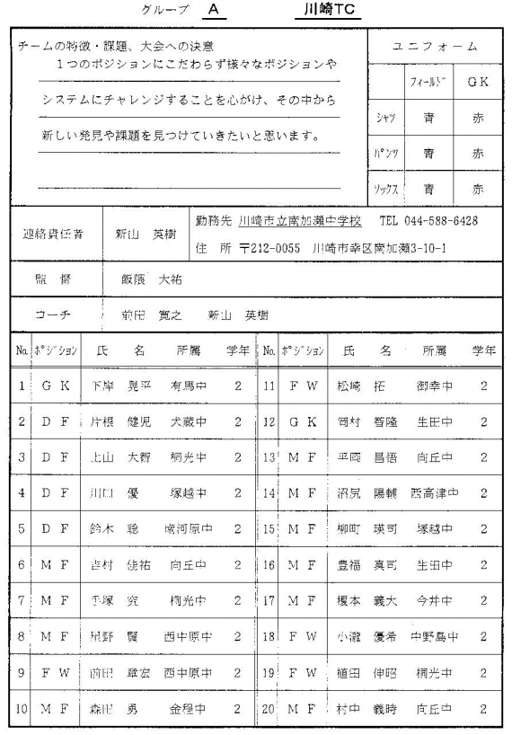 神奈川県トレセン ユニホーム 二枚セット