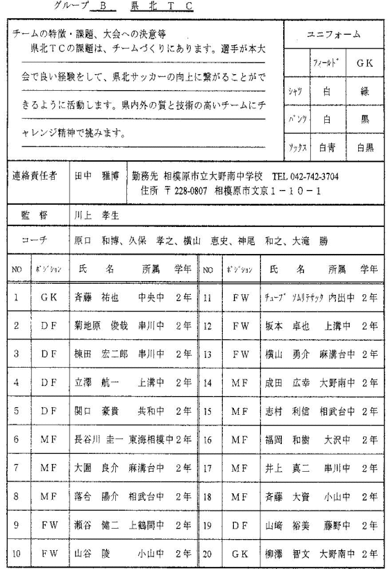 神奈川県トレセン ユニホーム 二枚セット