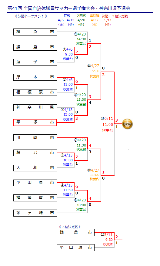 Kfa 神奈川県サッカー協会 自治体委員会 公式サイト