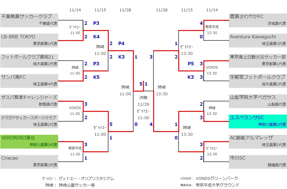 第49回関東社会人サッカー大会