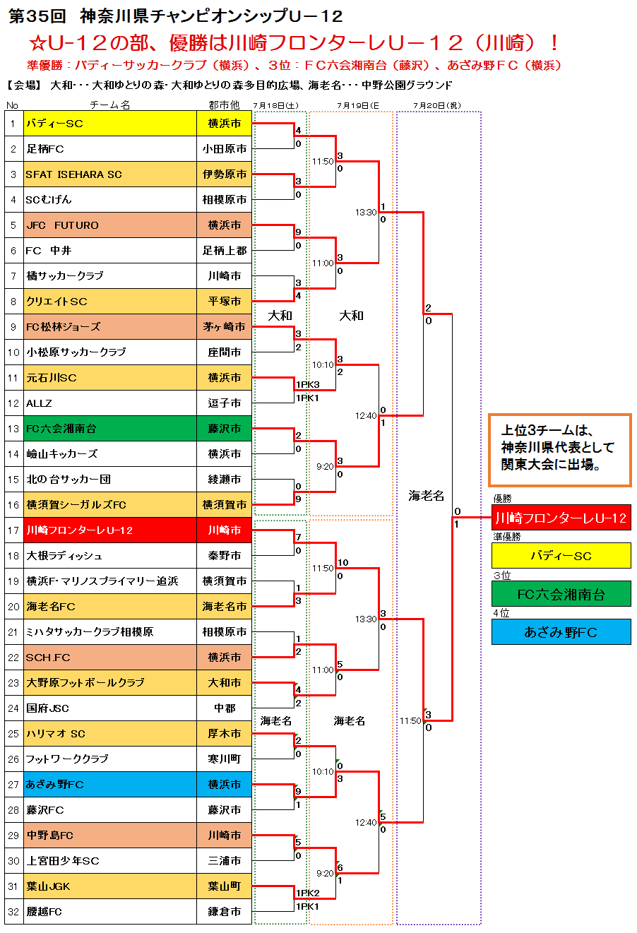 Fakj 一般社団法人神奈川県サッカー協会 4種少年少女部会 Fakj 一般社団法人神奈川県サッカー協会 4種少年少女部会