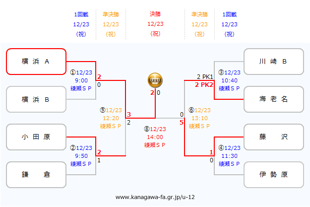 Fakj 一般社団法人神奈川県サッカー協会 ４種少年少女部会