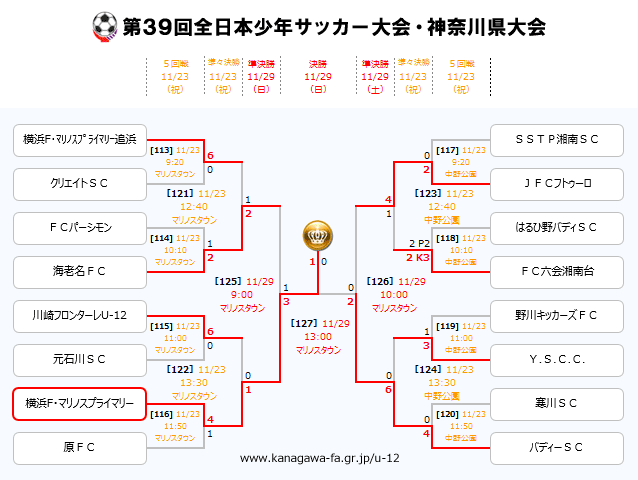 Fakj 一般社団法人神奈川県サッカー協会 ４種少年少女部会