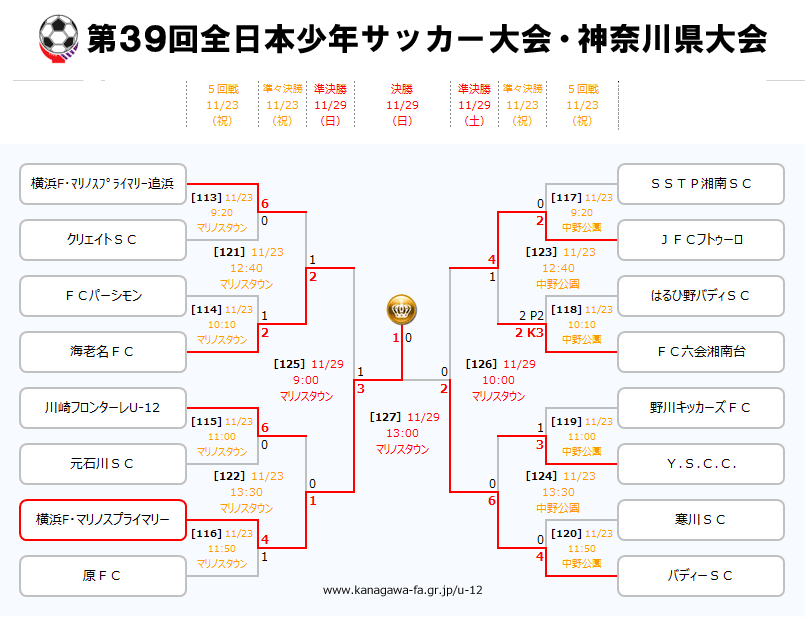 Fakj 一般社団法人神奈川県サッカー協会 ４種少年少女部会