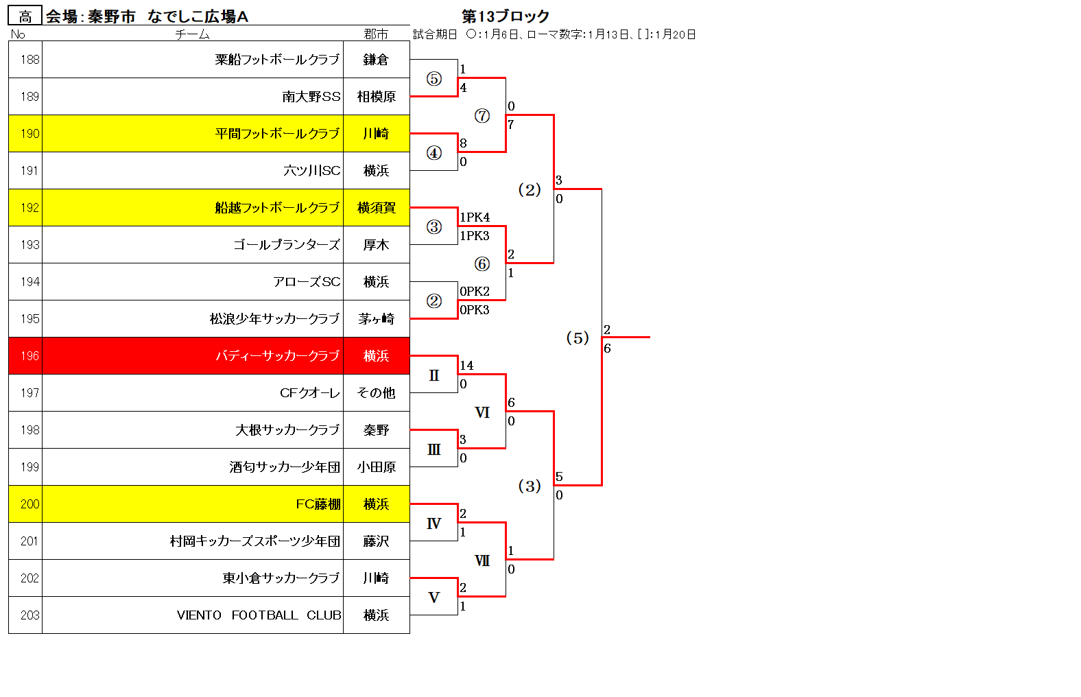 Fakj 第45回 神奈川県少年サッカー選手権大会