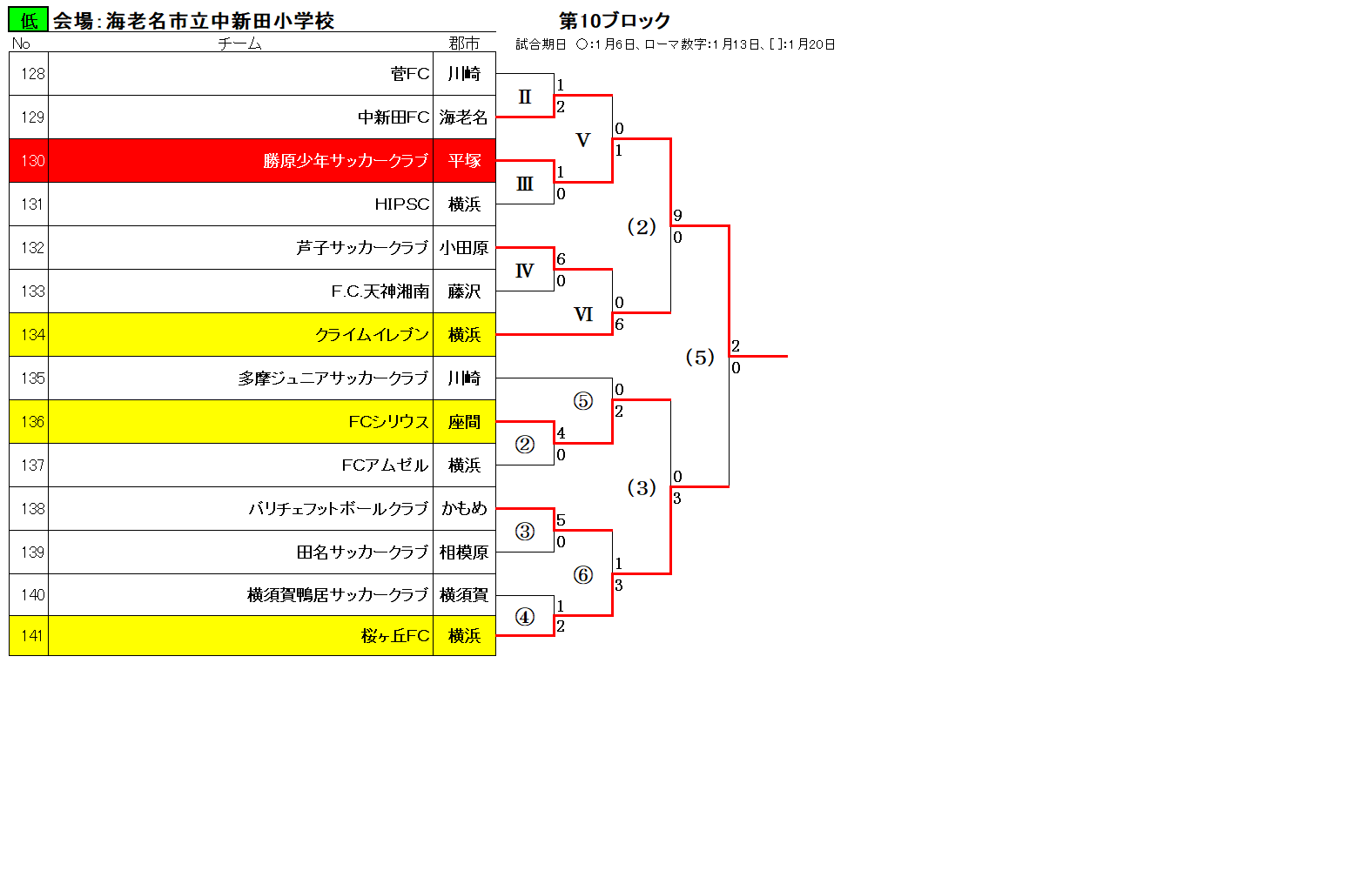 Fakj 第45回 神奈川県少年サッカー選手権大会 低学年