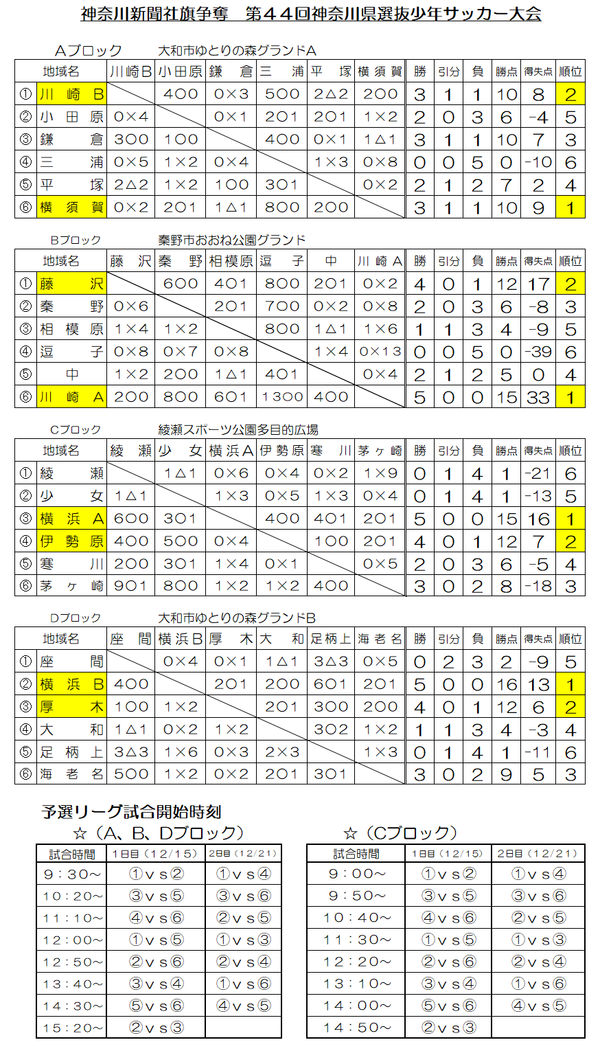 サッカー 神奈川 少年