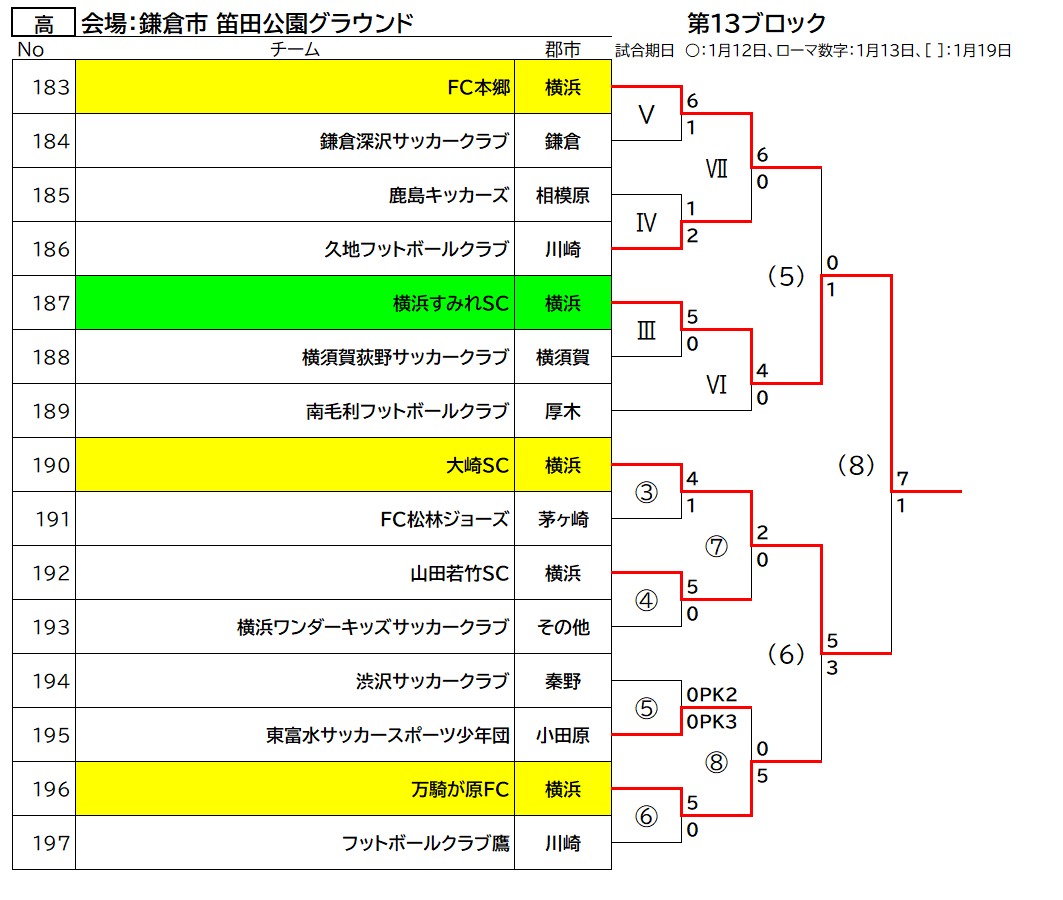 Fakj 第46回 神奈川県少年サッカー選手権大会