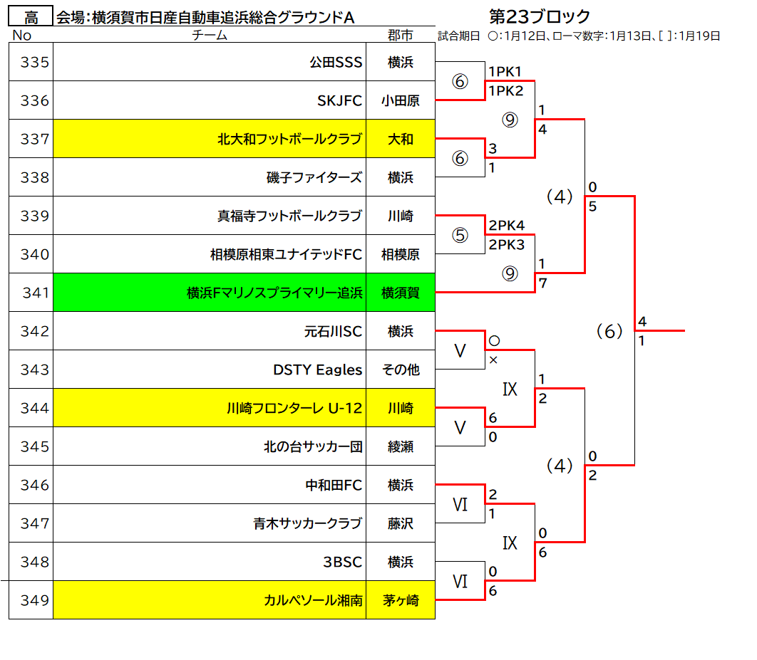 Fakj 第46回 神奈川県少年サッカー選手権大会