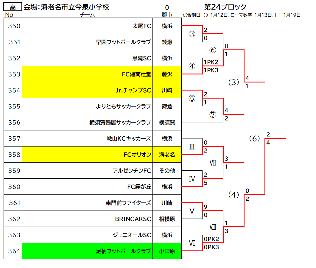 Fakj 第46回 神奈川県少年サッカー選手権大会