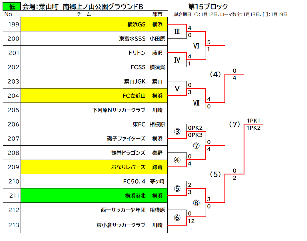 Fakj 第46回 神奈川県少年サッカー選手権大会 低学年