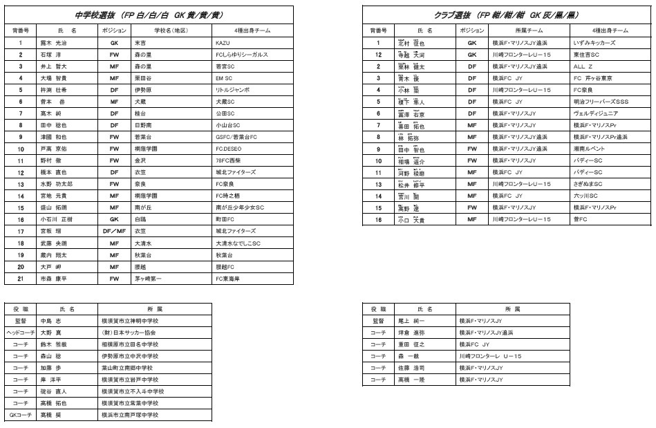 ３種対抗戦出場メンバー