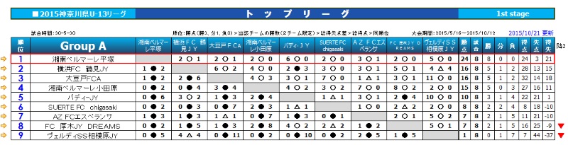 神奈川県u 13サッカーリーグ 神奈川県u 13サッカーリーグ