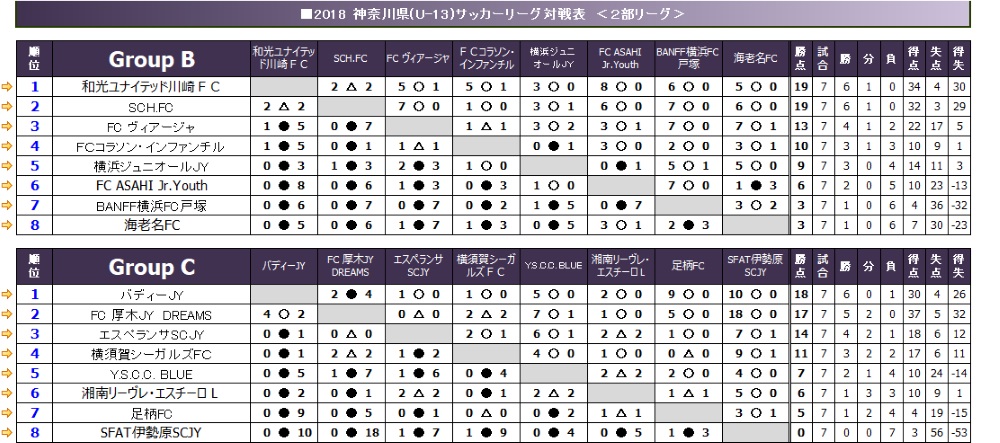 神奈川県u 13サッカーリーグ 神奈川県u 13サッカーリーグ