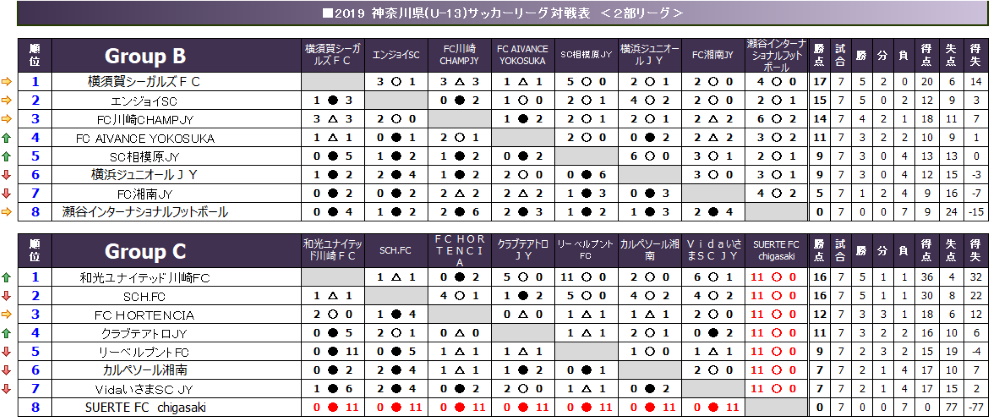 神奈川県u 13サッカーリーグ