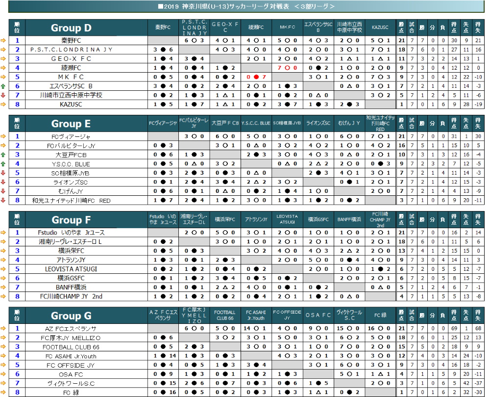 神奈川県u 13サッカーリーグ