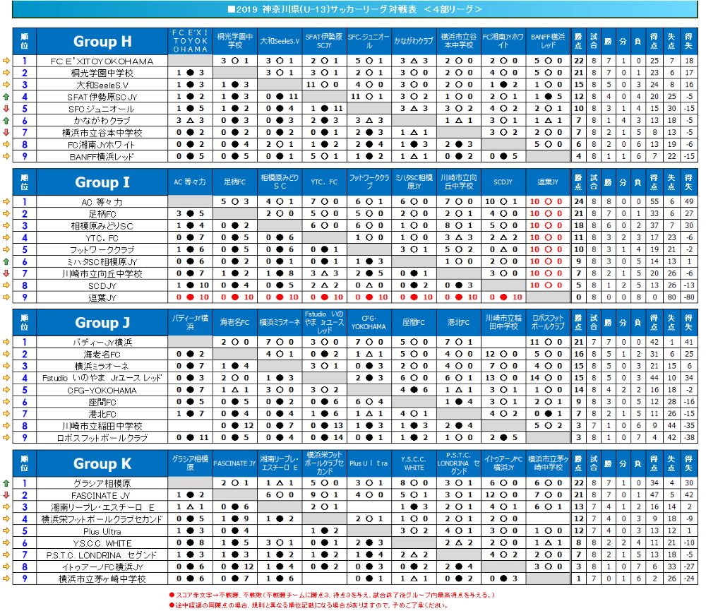 県 サッカー 千葉 速報 中学 千葉県 中学総体サッカー2019